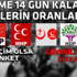 Hamza Hamzaoğlu şampiyonluk sonrası ilk kez konuştu Hamza Hamzaoğlu şampiyonluk sonrası ilk kez konuştu
