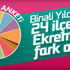 İstanbul ilçelerinin anket sonuçları İstanbul ilçelerinin anket sonuçları