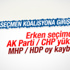 ANDY-AR araştırma şirketinin seçim sonrası anketi
