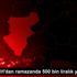 Denizli İHH dan ramazanda 500 bin liralık yardım