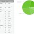 En çok kullanılan Android sürümü Marshmallow