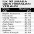 Yükselen 100’ün gündemi yatırım