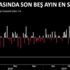 Çin'de borsa çakıldı Çin'de borsa çakıldı