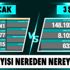 Son dakika: Sağlık Bakanlığı 3 Şubat koronavirüs vaka sayılarını açıkladı | Kovid-19 tablosu Son dakika: Sağlık Bakanlığı 3 Şubat koronavirüs vaka sayılarını açıkladı | Kovid-19 tablosu
