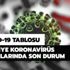 Sağlık Bakanlığı koronavirüs haritasında son durum! 11 Nisan Türkiye koronavirüs haritası vaka sayısında son durum Sağlık Bakanlığı koronavirüs haritasında son durum! 11 Nisan Türkiye koronavirüs haritası vaka sayısında son durum