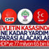 5 partiye Hazine’den 645 MILYON TL