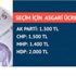 Vaatlerin maliyeti açıklanmayacak