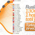 Rus turistlerin tatil tercihleri Rus turistlerin tatil tercihleri