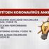 AK Parti'den "koronavirüs" anketi: Vatandaşların hükümete ve ekonomiye güveni tam!