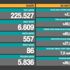 Son dakika: Bugünkü vaka sayısı açıklandı mı? 9 Haziran 2021 koronavirüs tablosu belli oldu mu? Türkiye'de bugün kaç kişi öldü?