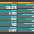 Son dakika: Bugünkü vaka sayısı ölü sayısı açıklandı! 8 Şubat 2021 koronavirüs tablosu! Türkiye'de bugün kaç kişi öldü?