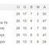 Süper Lig'de zirve iyice kızıştı Süper Lig'de zirve iyice kızıştı