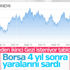 Borsa İstanbul rekor kırdı
