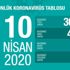 Son dakika… Bilim Kurulu toplantısı sonrası flaş açıklamalar! Son dakika… Bilim Kurulu toplantısı sonrası flaş açıklamalar!