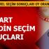 Mardin yerel seçim sonuçları 2019 son dakika hangi parti önde? 31 Mart Mardin yerel seçim sonuçları!