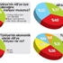 AB bizi almaz: % 61 Türk halkı ekonomik olarak Avrupa Birliği’ne ihtiyacı olduğunu AB bizi almaz: % 61 Türk halkı ekonomik olarak Avrupa Birliği’ne ihtiyacı olduğunu