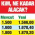 Emekliye 265 lira zam! En düşük taban emekli maaşı kaç TL?