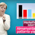 Almanya'da ırkçı parti AfD'nin oyları yükseliyor