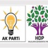 AK Parti'nin Mardin hesabı!