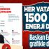 Başkan Recep Tayyip Erdoğan grafikle duyurdu! Her bir vatandaşa 1.500 TL enerji desteği