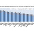 OECD'de sosyal harcamalar