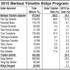 Öztin Akgüç - 2015 Merkezi Yönetim Bütçe Programı