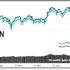 Bitcoin 17,000 doların üzerine döndü