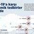Kovid-19'a karşı ekonomik tedbirler devrede Kovid-19'a karşı ekonomik tedbirler devrede