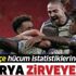 Kanarya zirve yaptı! Fenerbahçe Göztepe önünde hücum anlamında sezonun en iyi istatistiklerini yakaladı Kanarya zirve yaptı! Fenerbahçe Göztepe önünde hücum anlamında sezonun en iyi istatistiklerini yakaladı