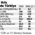 Erinç Yeldan - 2008’den 2015’e Türkiye ekonomisi