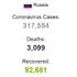 Rusya da son 24 saatte 8 bin 849 yeni koronavirüs ...