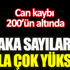 Vaka sayıları hala çok yüksek Vaka sayıları hala çok yüksek