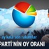 'Anketlere göre HDP'nin oyu barajın altında' 'Anketlere göre HDP'nin oyu barajın altında'