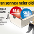 5 aylık belirsizliğin faturası yüksek