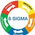 6 Sigma nedir? 6 Sigma nedir?