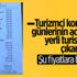 Bodrum'da, yeme-içme fiyatları cep yakıyor Bodrum'da, yeme-içme fiyatları cep yakıyor