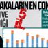 Son dakika: İşte vaka sayısının en çok arttığı ve azaldığı iller! Sağlık Bakanı Fahrettin Koca açıkladı! Son dakika: İşte vaka sayısının en çok arttığı ve azaldığı iller! Sağlık Bakanı Fahrettin Koca açıkladı!