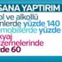 Türkiye'nin ABD'ye yaptırımlarının bedeli: 533 milyon dolar