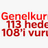 Zeytin Dalı Harekatı'nda 113 hedefin 108'i vuruldu