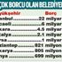 'AKP CHP'ye sadece borç bıraktı.... Ankara, İstanbul ve Antalya'nın borcu 29 milyar lira