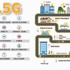 4.5G için büyük gün bugün
