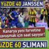 Yüzde 60 Slimani yüzde 40 Janssen