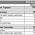 Dijital reklam pazarı 2015 yıl ının ilk 6 ayında 789,3 milyon TL’ye ulaştı