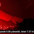 Son dakika haberi: BIST100 yüzde 0.58 yükseldi, dolar ... Son dakika haberi: BIST100 yüzde 0.58 yükseldi, dolar ...