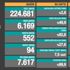 Türkiye'de 94 yeni can kaybı ve günlük 6 bin 169 vaka