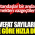 Vefat sayıları düne göre hızla düştü Vefat sayıları düne göre hızla düştü