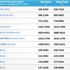 Erdoğan konuştu, dolar 5,71 TL oldu Erdoğan konuştu, dolar 5,71 TL oldu