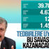 Türkiye'de koronavirüsten ölümlerin sayısı 2 bin 140 oldu Türkiye'de koronavirüsten ölümlerin sayısı 2 bin 140 oldu
