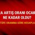 Tefe Tüfe oranı hesaplama Ocak ayı kira artışı ne kadar TÜİK aralık ayı enflasyon zam farkı kira artışı hesaplama işlemi