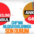 CHP İstanbul ve Ankara'da önde olduğunu iddia etti